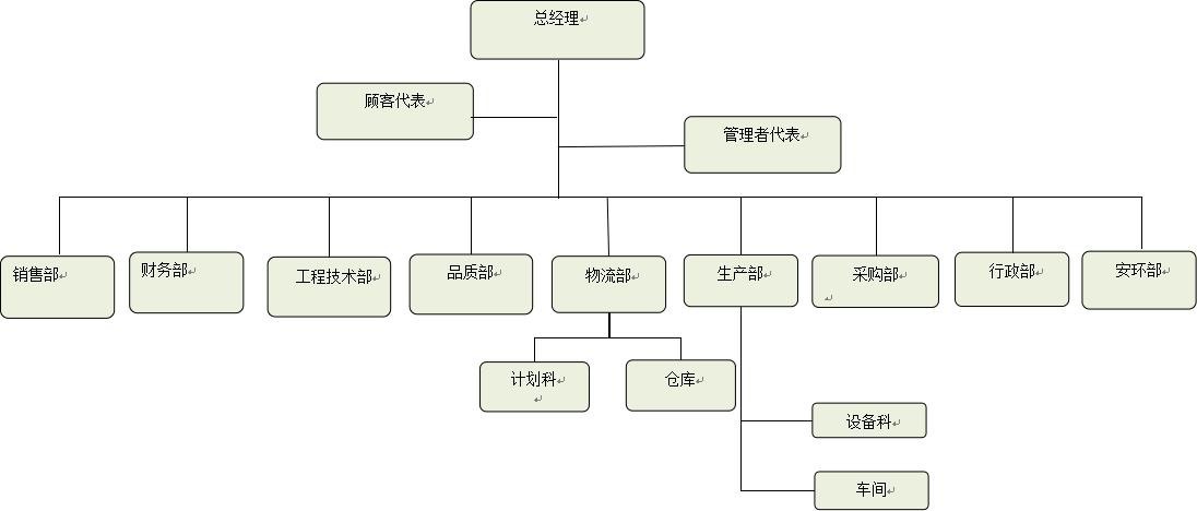 質(zhì)量管理組織架構(gòu)圖.jpg