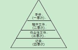 公司質(zhì)量管理體系結(jié)構(gòu)文件.jpg