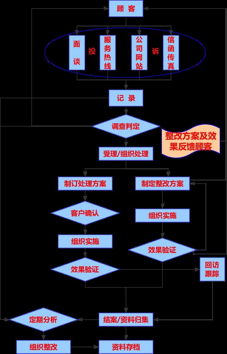 投訴管理流程.jpg